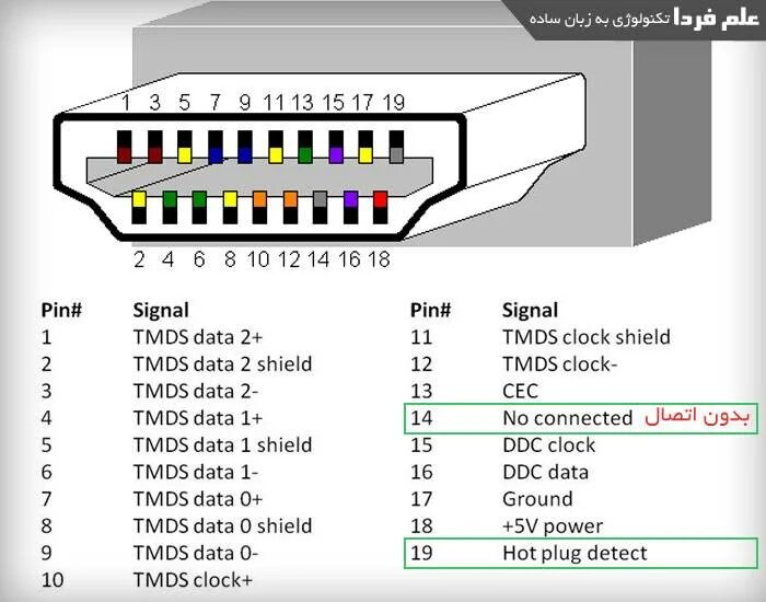 Подключение hdmi 1 Для чего нужен HDMI: руководство по разъему HDMI - объяснение порта и кабеля