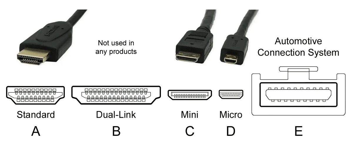 Подключение hdmi 1 Shuraba Trademark Steer hdmi cables explained name classmate serve