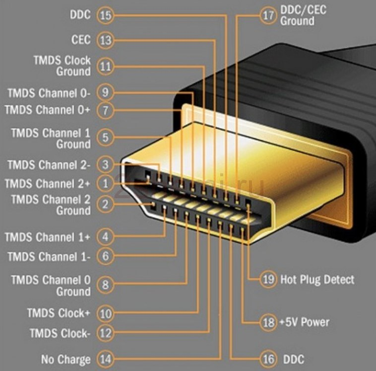 Подключение hdmi 1 А правильно ли вы это делаете? Как безопасно подключать кабель HDMI / Видеокарты