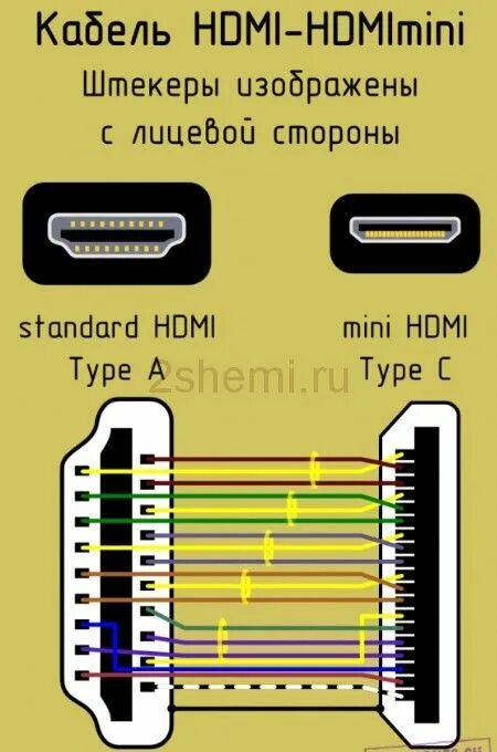 Подключение hdmi 1 Распиновка HDMI кабеля и разъёма, схема распайки контактов 2 Схемы Кабель, Штеке