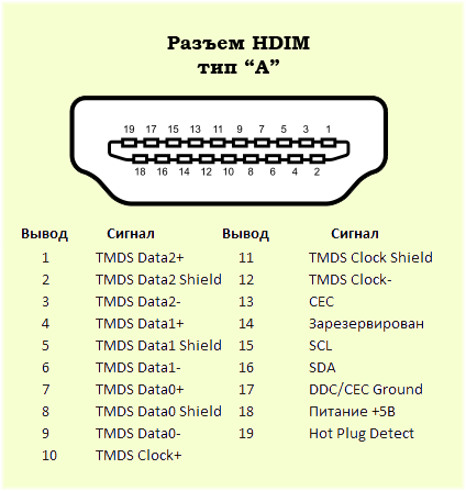 Подключение hdmi 1 Ответы Mail.ru: Как из HDMI со звуком 7.1 извлечь сигнал со стерео звуком 2.0?