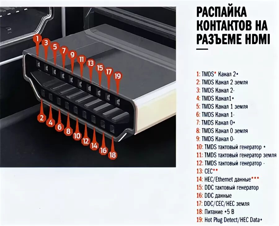 Подключение hdmi 1 HDMI - идеальный интерфейс? Статья. Журнал "DVD Эксперт"