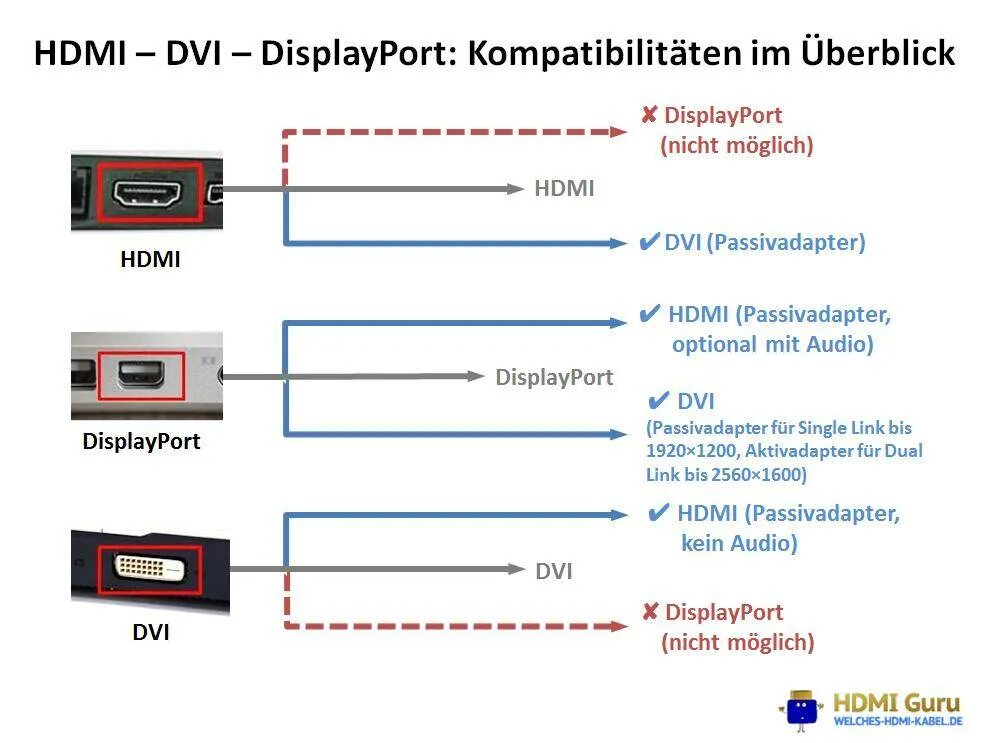 Подключение hdmi 2 Через что подключать монитор hdmi или displayport: найдено 90 изображений