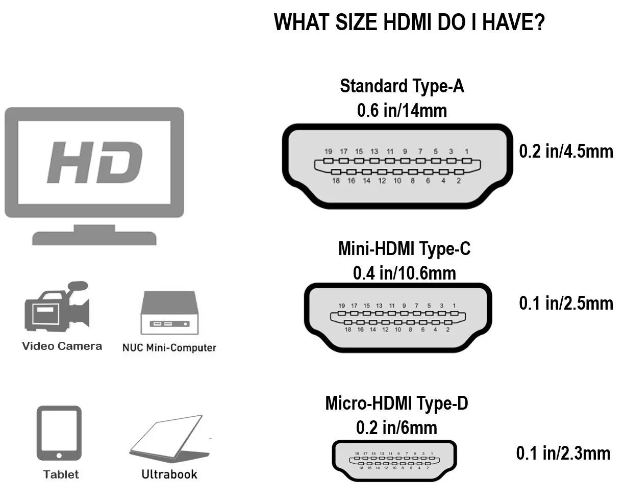 Подключение hdmi 2 No lo hagas película Personas mayores micro hdmi pinout Espacioso Expectativa do