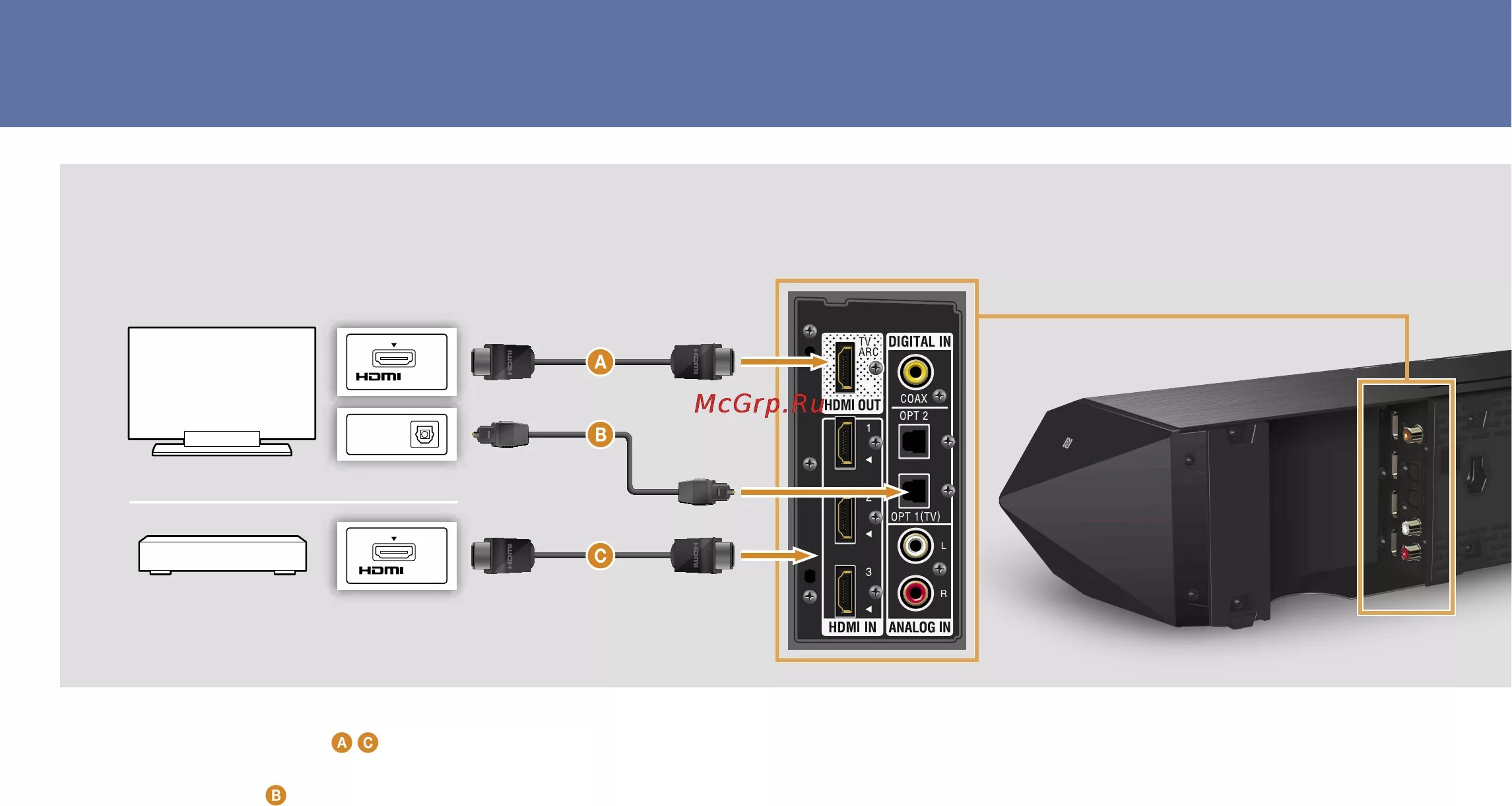 Подключение hdmi arc к телевизору саундбара Sony ht-st7 7/20 При подключении телевизора и других устройств