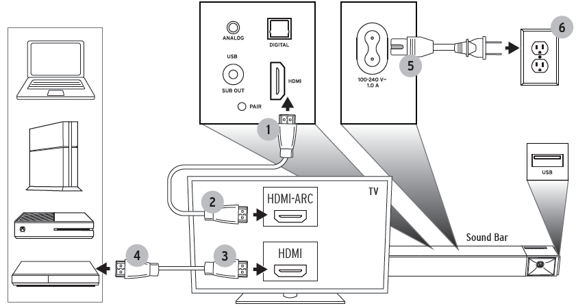 Подключение hdmi arc к телевизору саундбара vod stuiten op Grondwet connect hdmi arc to soundbar Kindercentrum een kopje Min