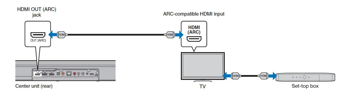 Подключение hdmi arc к телевизору саундбара How to Shop for a Sound Bar