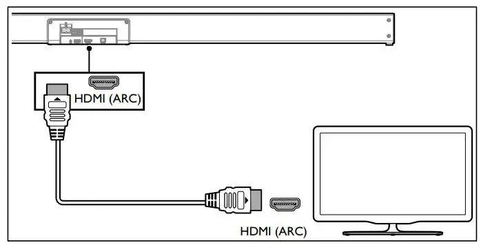 Подключение hdmi arc к телевизору саундбара Philips 3000 Series Soundbar Speaker HTL3310 Посібник користувача - Посібники