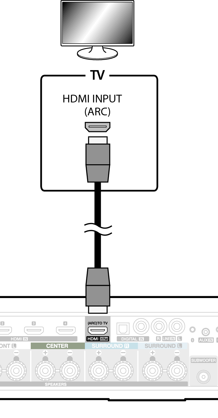 Подключение hdmi arc к телевизору саундбара Воспроизведение через HDMI (ARC) - наилучшее качество HEOS AVR