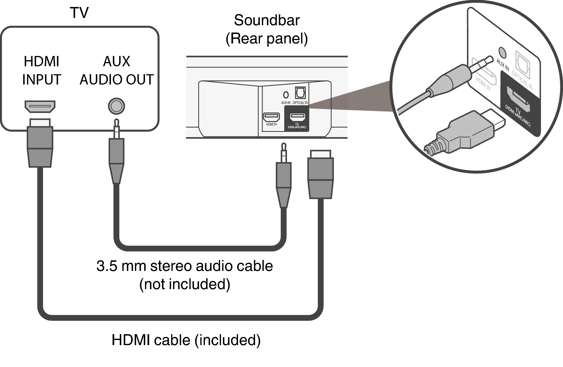 Подключение hdmi arc к телевизору саундбара TV equipped with an HDMI connector and incompatible with the eARC or ARC / TV eq