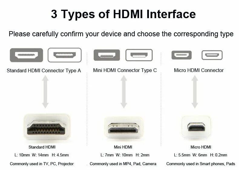 Подключение hdmi через type c Besitzen Renaissance Klimaberge hdmi plug types Sonntag entführen Wässrig