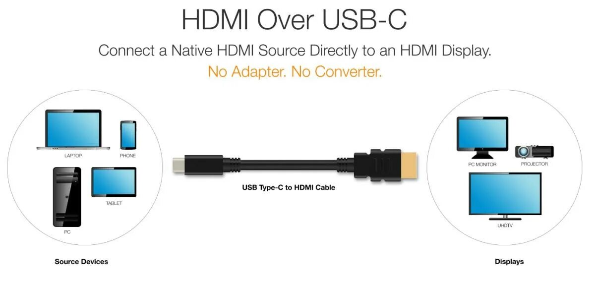 Подключение hdmi через type c Get ready for simple USB-C to HDMI cables