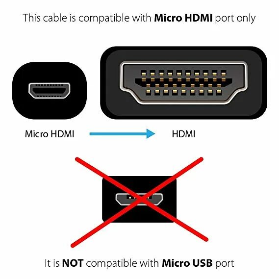 Подключение hdmi через type c Нет сигнала через кабель hdmi