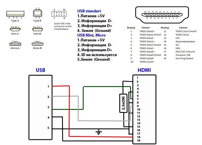 Подключение hdmi через usb HDMI-USB-pinout tab-tv.com Энергетические технологии, Электронная схема, Штекеры