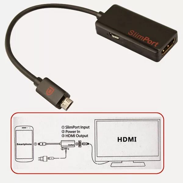 Подключение hdmi через usb Передача через юсб