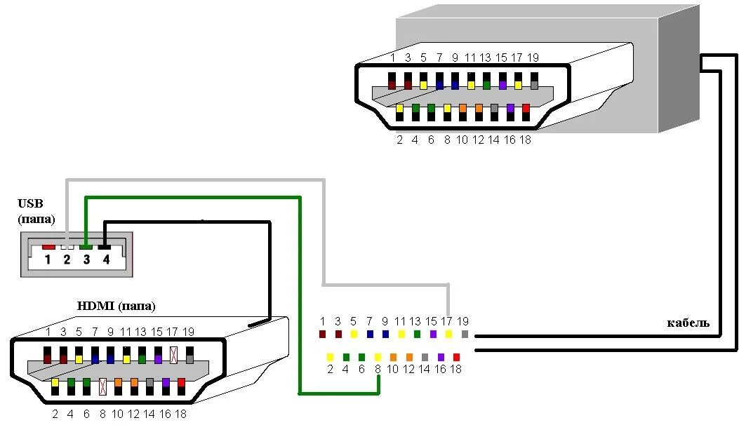 Подключение hdmi через usb Как подключить тюльпан к hdmi телевизора: найдено 82 изображений