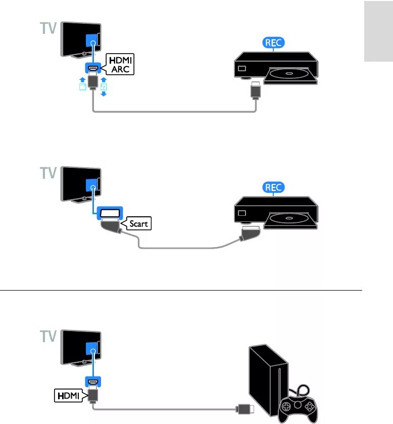 Подключение hdmi игровой приставки к телевизору Просмотр инструкции жк телевизора Philips 22PFL3108H, страница 33 - Mnogo-dok - 