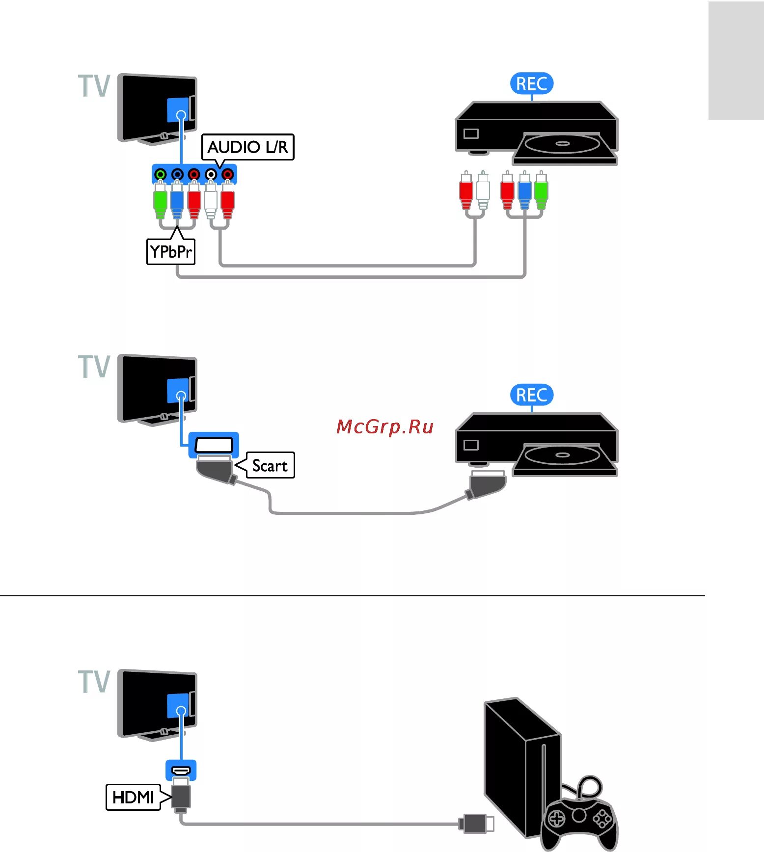 Подключение hdmi игровой приставки к телевизору Philips 46PFL4988T/60 63/93 Игровая приставка