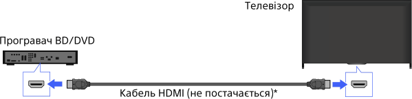 Подключение hdmi к магнитоле Підключення HDMI