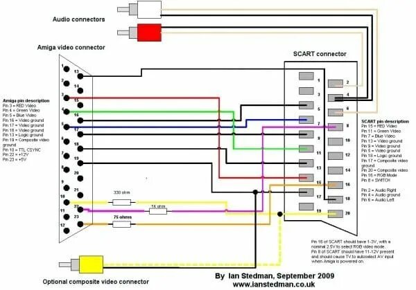 Подключение hdmi к магнитоле HDmi To Rca Diagram Hdmi, Hdmi cables, Vga connector