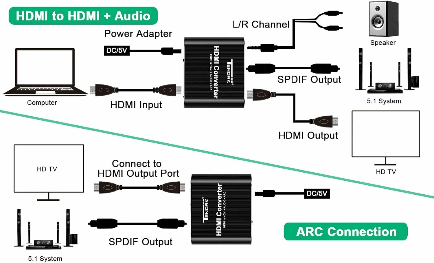 Подключение hdmi к магнитоле kotník vedení lidí účet hdmi arc xbox one nahlas Ernest Shackleton Skvělý