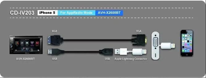 Подключение hdmi к магнитоле Как подключить айфон к киа оптима - фото - АвтоМастер Инфо