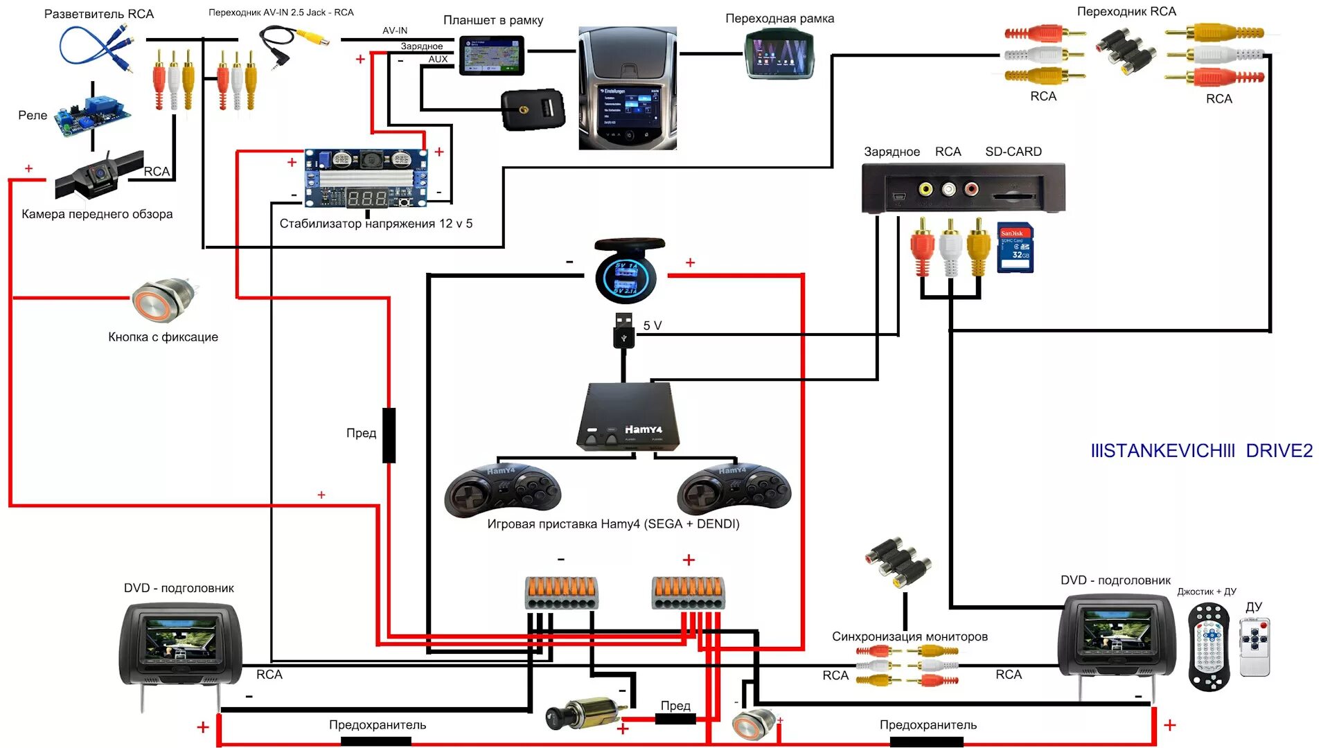 Подключение hdmi к магнитоле Игровая приставка HAMY4 (Sega+Dendi) подключение к подголовникам с мониторами. -