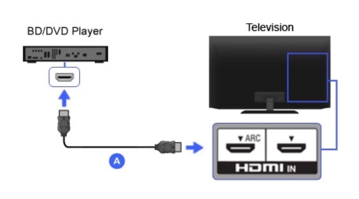 Подключение hdmi к смарт телевизору Как вывести изображение на ноутбук - найдено 81 фото