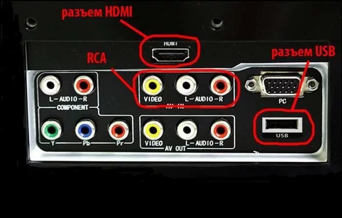 Подключение hdmi к старому телевизору Ответы Mail.ru: Можно ли одновременно подключить к телику приставки STB и Androi