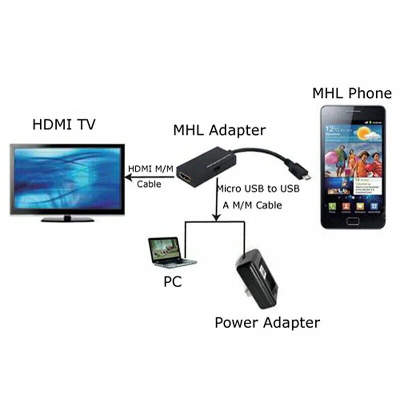 Подключение hdmi к телефону андроид MHL Micro Usb на Hdmi, адаптер, Конвертер, Кабель для Android сотовый телефон HD