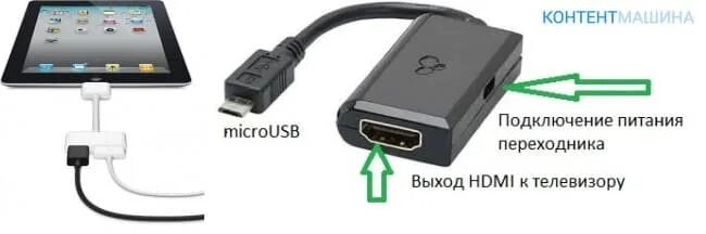 Подключение hdmi к телефону андроид 7 способов подключить телефон к телевизору