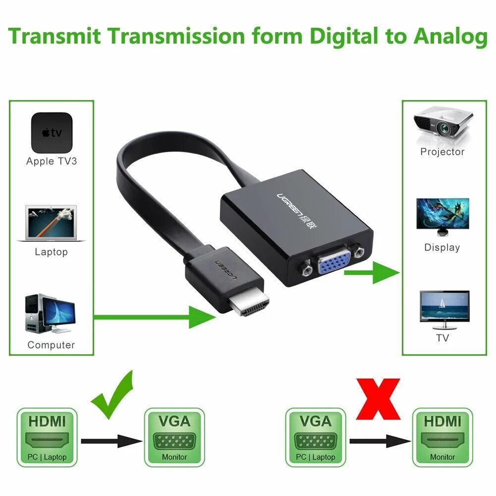 Подключение hdmi к телефону андроид Как подключить смартфон к - CormanStroy.ru