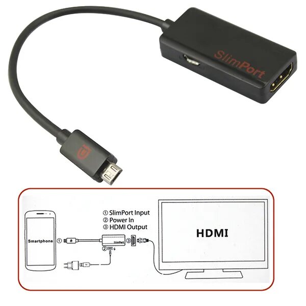 Подключение hdmi к телефону андроид Картинки ПЕРЕДАЧА ИЗОБРАЖЕНИЯ С ТЕЛЕФОНА ЧЕРЕЗ USB