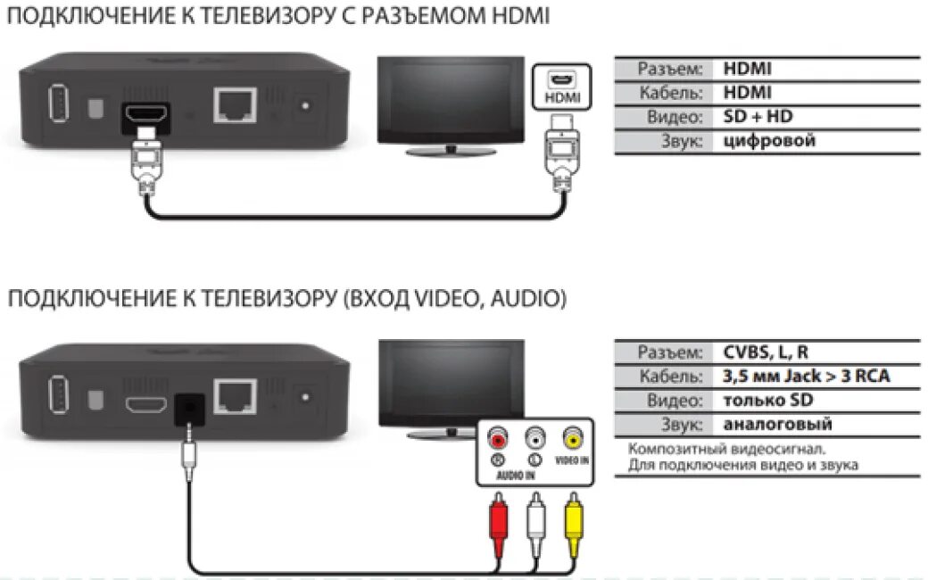 Подключение hdmi к телевизору haier Как подключить тюнер фото - DelaDom.ru