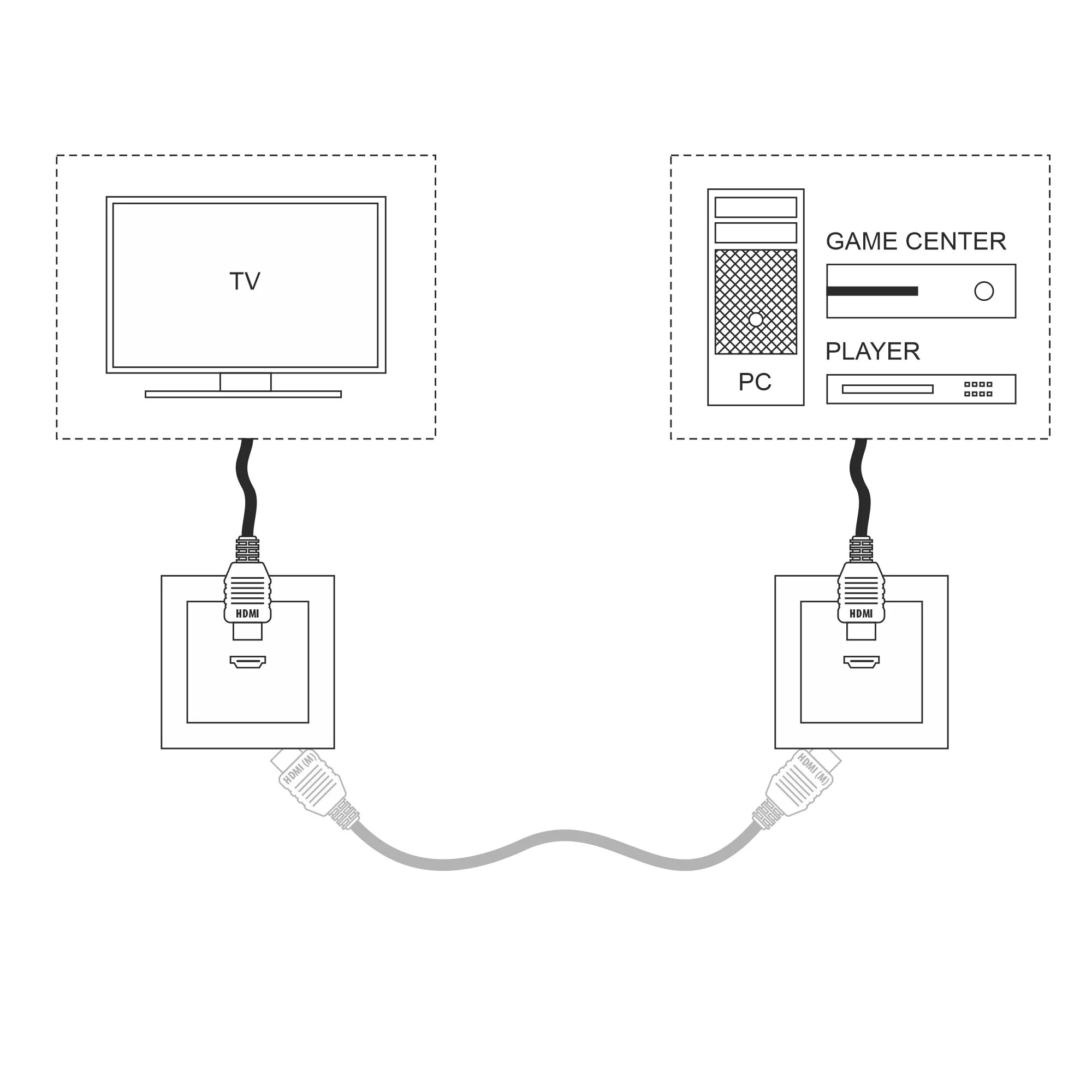 Подключение hdmi розетки Розетка HDMI (серебряный) Werkel WL06-60-11 серебряный a039268 - купить в интерн