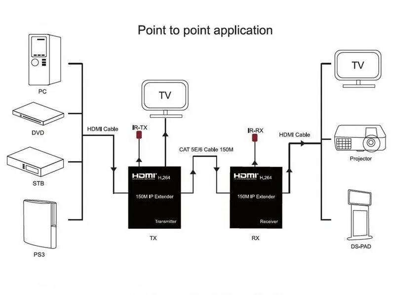 Подключение hdmi розетки Удлинитель сигнала HDMI по витой паре RJ45 (LAN) до 150 метров, активный, FullHD