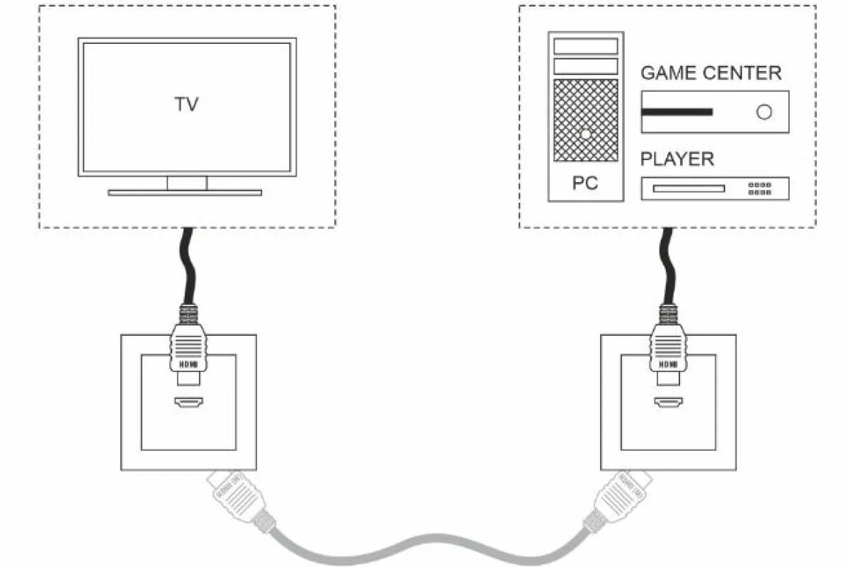 Подключение hdmi розетки Розетка HDMI WERKEL WL06-60-11/ серебряный a039268 - выгодная цена, отзывы, хара