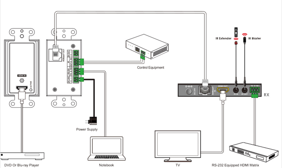 Подключение hdmi розетки Подключение телевизора компьютеру hdmi изображения