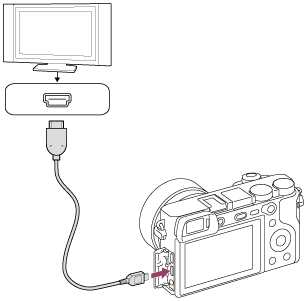 Подключение hdmi sony a7 4 ILCE-6400 Справочное руководство Просмотр снимков на телевизоре с помощью кабеля