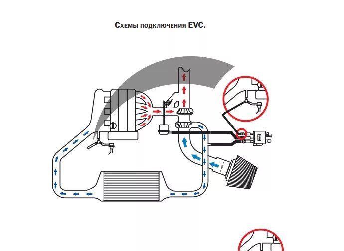 Подключение hks evc 4 Бустконтроллер HKS EVC 3 - Toyota Mark II (100), 2,5 л, 1997 года тюнинг DRIVE2