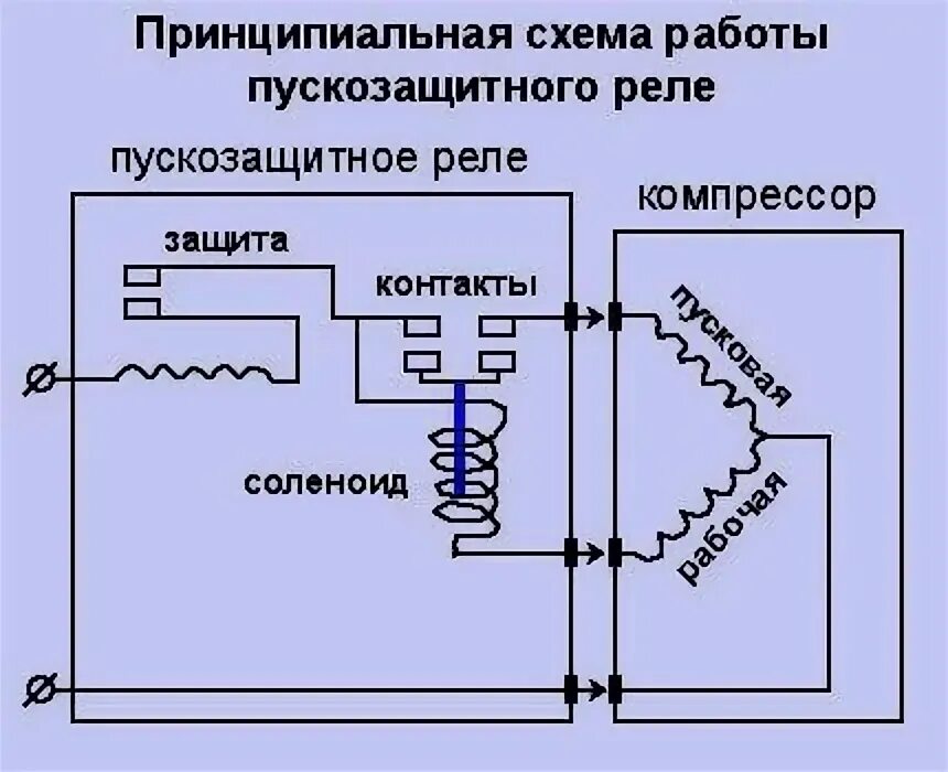 Подключение холодильника без пускового реле Схема подключения компрессора холодильника: инструкция, фото