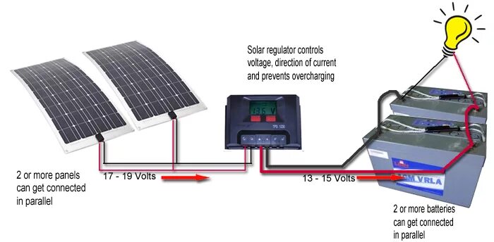 Подключение холодильника к солнечной панели CaravansPlus: Complete Guide To Installing Solar Panels