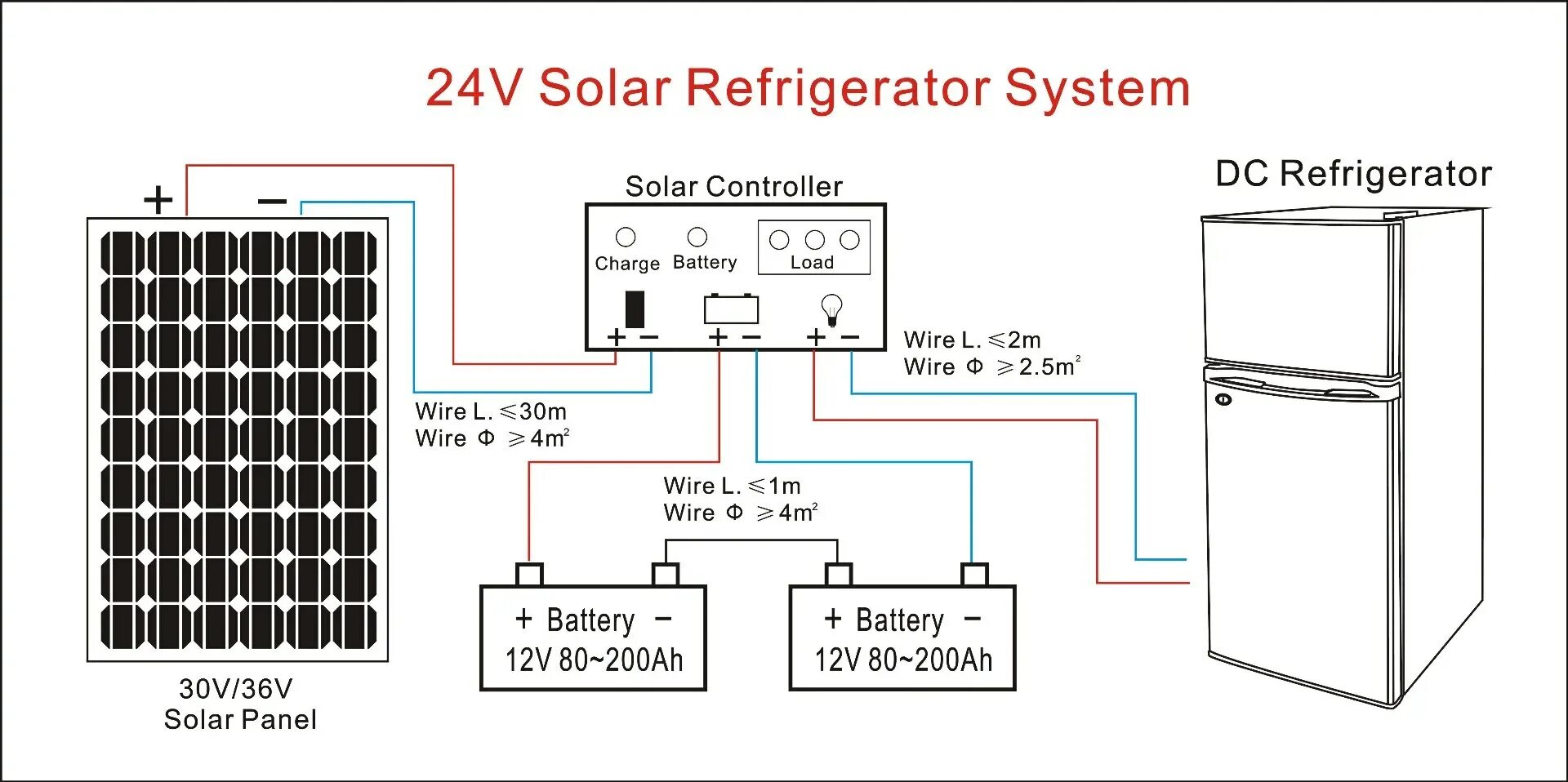 Подключение холодильника к солнечной панели Бытовая техника на солнечной батарее, 220 л, фотохолодильник, 24 В постоянного т