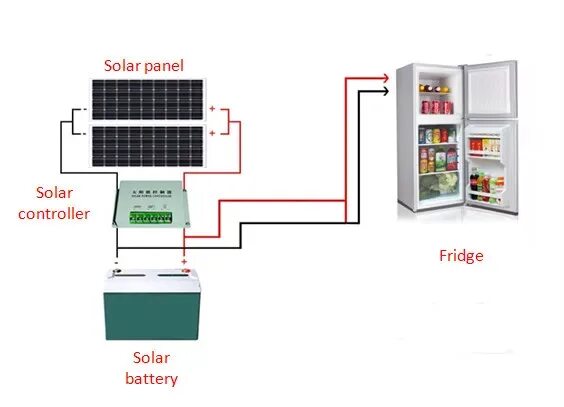 Подключение холодильника к солнечной панели Простая Установка,Домашний Холодильник На Солнечной Батарее,Морозильник,Холодиль