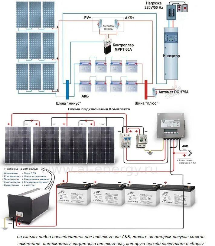 Подключение холодильника к солнечной панели Схема подключения солнечных батарей: как соединить, варианты