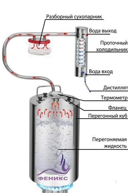 Подключение холодильника самогонного аппарата к воде Дистиллятор Феникс Шахтер 12 литров - купить в интернет-магазине по низкой цене 