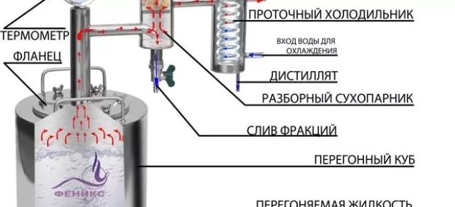 Подключение холодильника самогонного аппарата к воде Сухопарник для самогонного аппарата своими руками