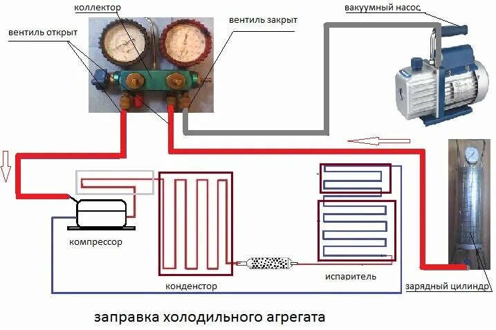 Подключение холодильной камеры Ремонт морозильников атлант в Копейске: 307 мастеров по ремонту холодильников с 