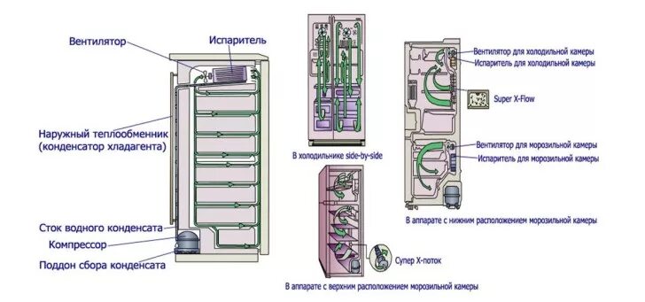 Электрическая схема холодильника: устройство и принцип работы бытовых холодильни