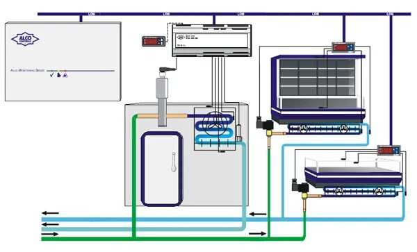 Подключение холодильной камеры Alco EC3-200-300 - холодильные контроллеры Управление Холодом